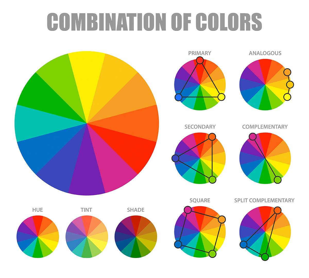 Renk çarkı kombinasyonları