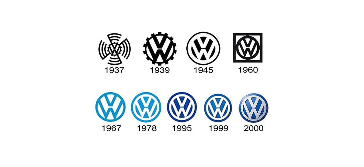 Volkswagen logo evrimi